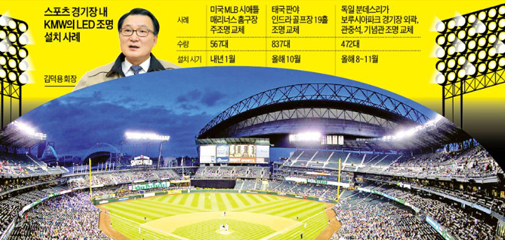 美 MLB 뚫은 중견기업인…돈보다 미래를 본 '始球'